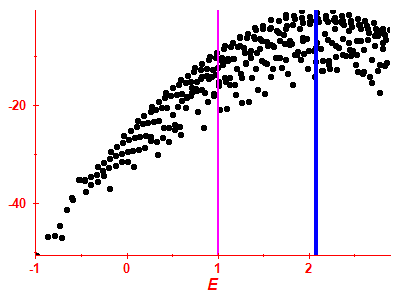 Strength function log